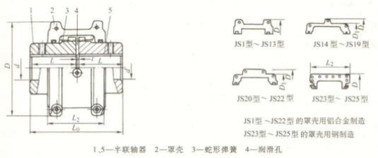 JS 型徑向安裝罩殼蛇形彈簧聯軸器 JS 型徑向安裝罩殼蛇形彈簧聯軸器